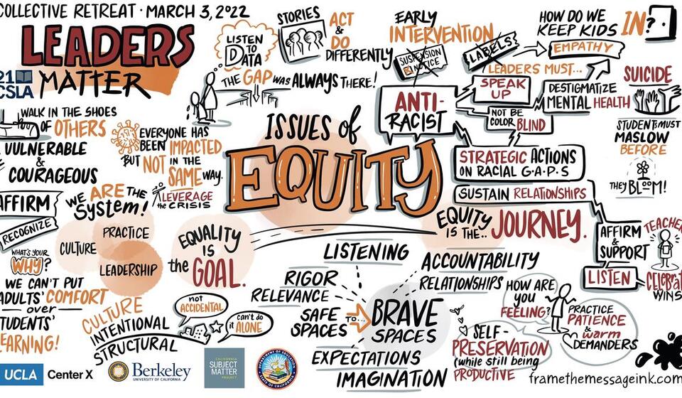 Visual notes page 2/2: Issues of Equity